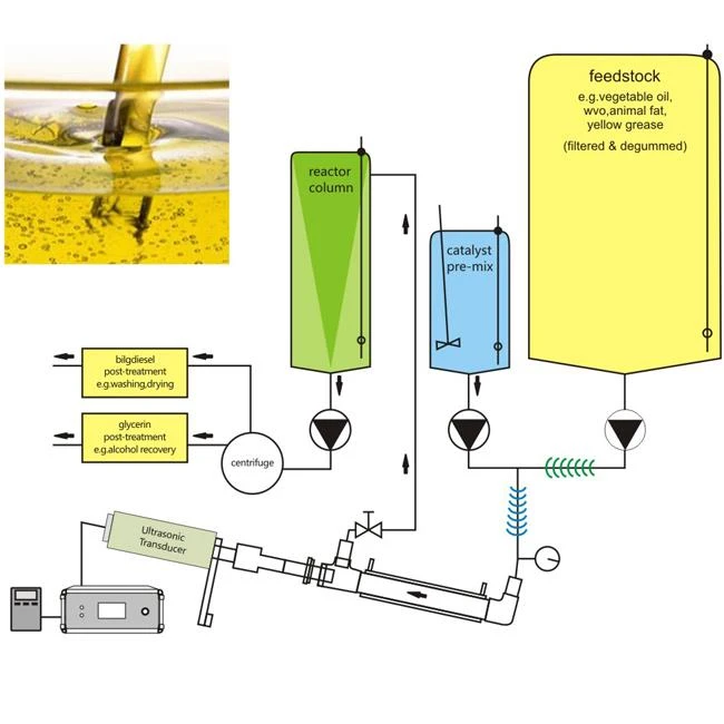 Ultrasonic Biodiesel Emulsifying Machine